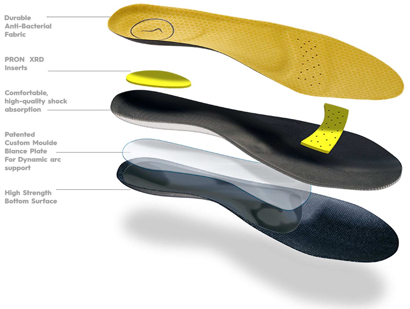 Impact Insole for impact sports